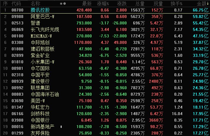 晚报丨美国8月CPI今晚20:30公布;10年期美债收益...