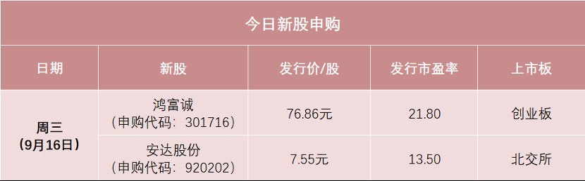 创业板年内第二高价新股 别忘了打新