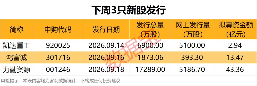 下周29股面临解禁!沐曦股份解禁规模68.29亿元