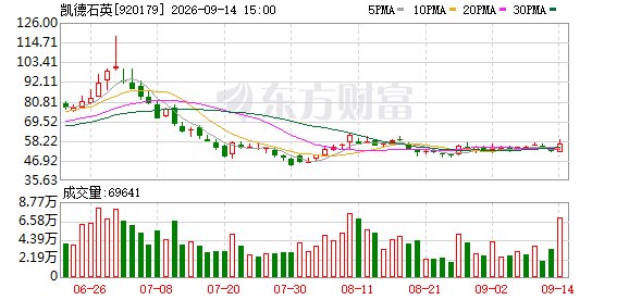 凯德石英：借力资本市场向产业链更高端处攀登