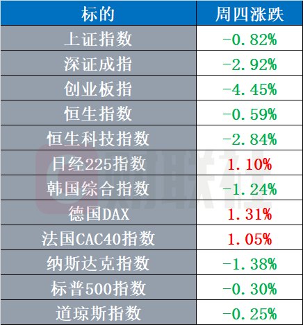 伊朗方面称已收到美副总统信函 以色列议会选举初步计票全部完成 | 环球市场