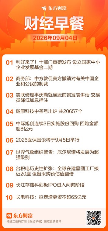 东方财富财经早餐 9月4日周五